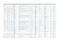 TOWNSHIP Ward APPN TYPE APPN NUMBER LOCATION PROPOSAL