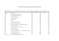 Overview Journals That Publish Bayes