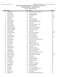 2018 Phillps 66 Nationals High Point Scores