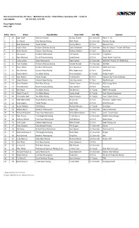Last Update: 03/24/2021 4:32 PM Race Eligible