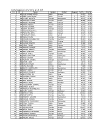 Verified Applications for B.V.Sc. & A.H. 2072