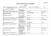 Appendix 1 COUNCIL REPRESENTATIVES on OUTSIDE BODIES