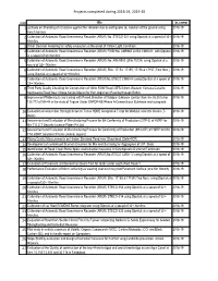 Projects Completed During 2018-19, 2019-20