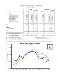APR 2009 Stats Rpts