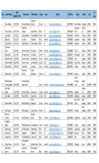 B Ed 2Nd Year