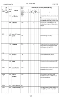 List for Comments C1-C4 Halogenated Hydrocarbons