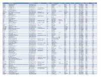 List of Authorized Sources for One Day License