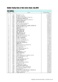 Monthly Trading Value of Most Active Stocks (Jun.2017) 1St Section