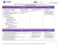 Ortho Community Based Rehab Programs