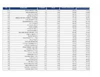 FY20 Old to New Values