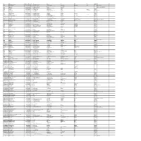 Int 2 -2017-2018 Unpaid Shareholders
