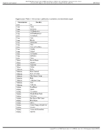 Supplementary Table 1: Governorates and Localities Included in the Households Sample