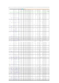 Fisa Localitatilor Din Judetul Arad.Pdf