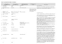 ITLUP Community Information Line Database