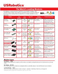 The World's Leading Modems