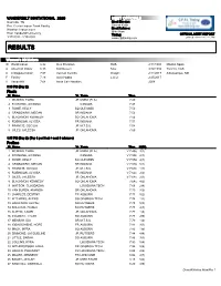 Final Results