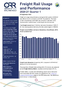Freight Rail Usage and Performance 2020-21 Q1