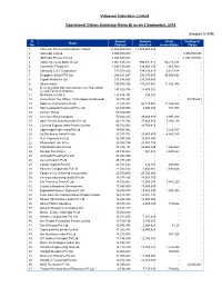 Videocon Industries Limited Operational Claims Summary (Form