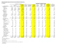 Bailout-Related Underwriting Fees Earned by GM IPO Underwriters