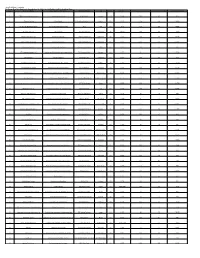 Sorted Alphabetically by Applicant Name Line
