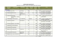 Ward Wise List of Property