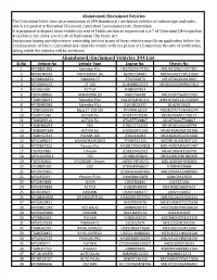 Abandoned/Unclaimed Vehicles 394 List Sl.No Vehicle No Vehicle Type Engine No