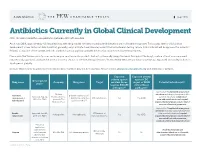 Antibiotics Currently in Global Clinical Development Note: This Data Visualization Was Updated in September 2018 with New Data