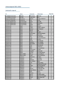 Stipendtildeling Vinter 2021/22