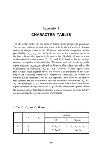 Character Tables
