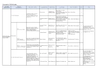 Framework of JDS Sri Lanka