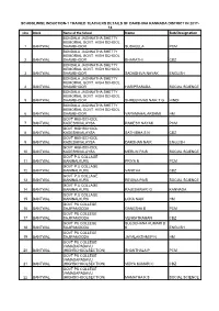 List of Trained Teachers Induction-1 Dakshina Kannada