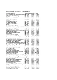 0.01 Sequence Description Accession #Fold Change P-Value Solute Carrier Fa