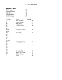 2021 FML Freeze Lists