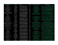 Spotify Playlist Contacts (3000+)