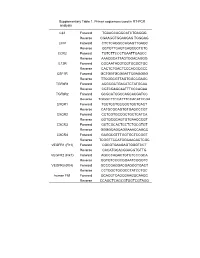 Supplementary Table 1. Primer Sequences Used in RT-PCR Analysis