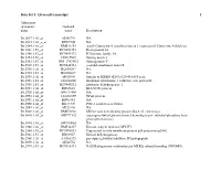 Data Set 3. Liver-Cell Transcripts 1 Affymetrix Systematic
