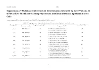 Differences in Toxic Response Induced by Three Variants of the Diarrheic Shellfish Poisoning Phycotoxins in Human Intestinal Epithelial Caco-2 Cells