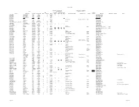 Fairstead 1911 Census by Name