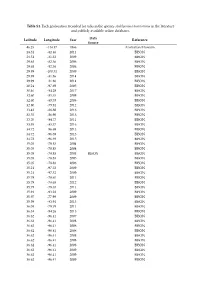 Table S1. Each Geolocation Recorded for Ticks in the Species Amblyomma Americanum in the Literature and Publicly Available Online Databases