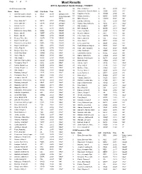 Meet Results