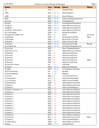 Club Cruceros Movie Database Name Year Rating Genre Notes