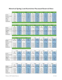 Historical Spring Load Restriction Placement/Removal Dates