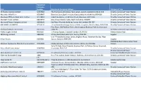 User Registered Company Number Registered Company Address