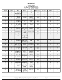 WNCU-FM 90.7 Playlist Report for Past 7 Days Beginning 09/08/2009 This Period (TP) = 09/08/09 to 09/14/09 Last Period (LP) = 09/01/09 to 09/07/09