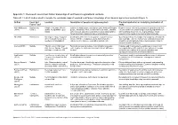 Appendix 1: Reviewed Research on Farmer Knowledge of Soil Fauna in Agricultural Contexts