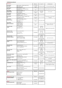 OUTLET LIST (For Call Centre Use) Telephone Operating Hours Detailed Location ROCK CORNER, S205, 2Nd Floor, 1 Utama Shopping