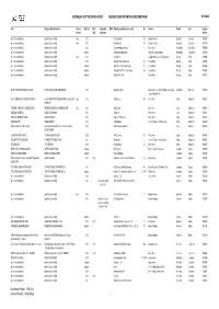 AIA REGISTER Jan 2015