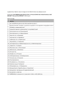 Supplementary Table S1: Search Strategy for Ovid MEDLINE Electronic Database Search