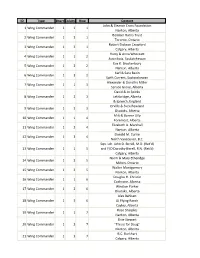 Listing of Brass Plaques with Locations