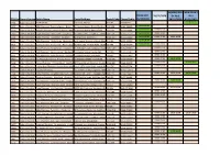 ODS Codeparent Service Public Name Postal Address Postal Code
